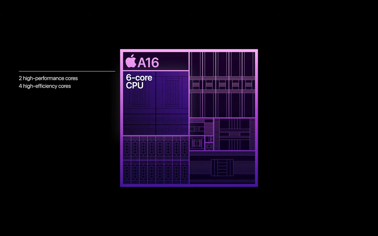 Apple A16 processor does not impress experts