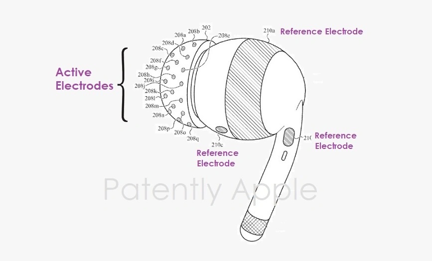 AirPods with brain signal reader? There is a registered patent!